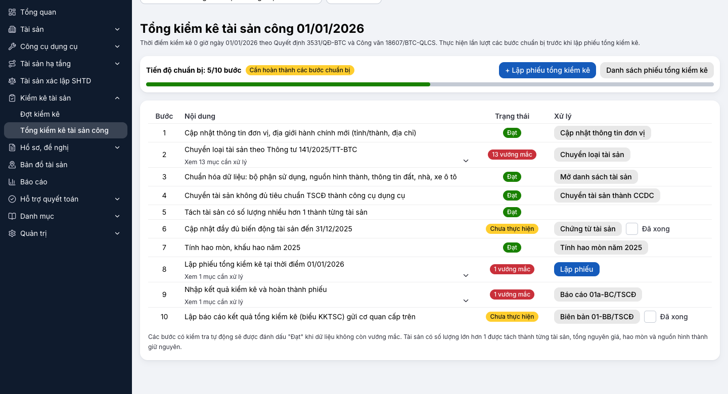 Các bước tổng kiểm kê tài sản công