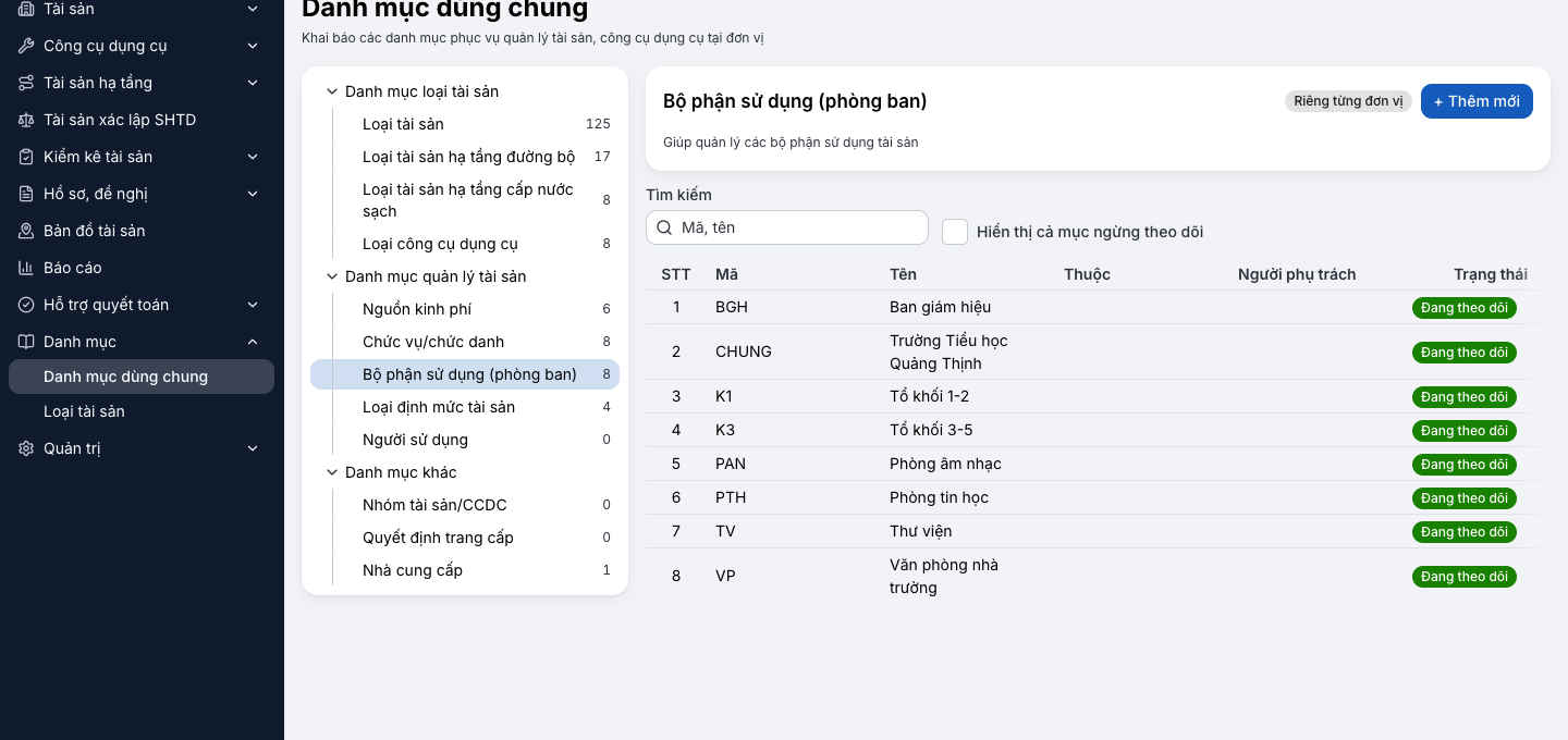 Danh mục dùng chung: bộ phận sử dụng